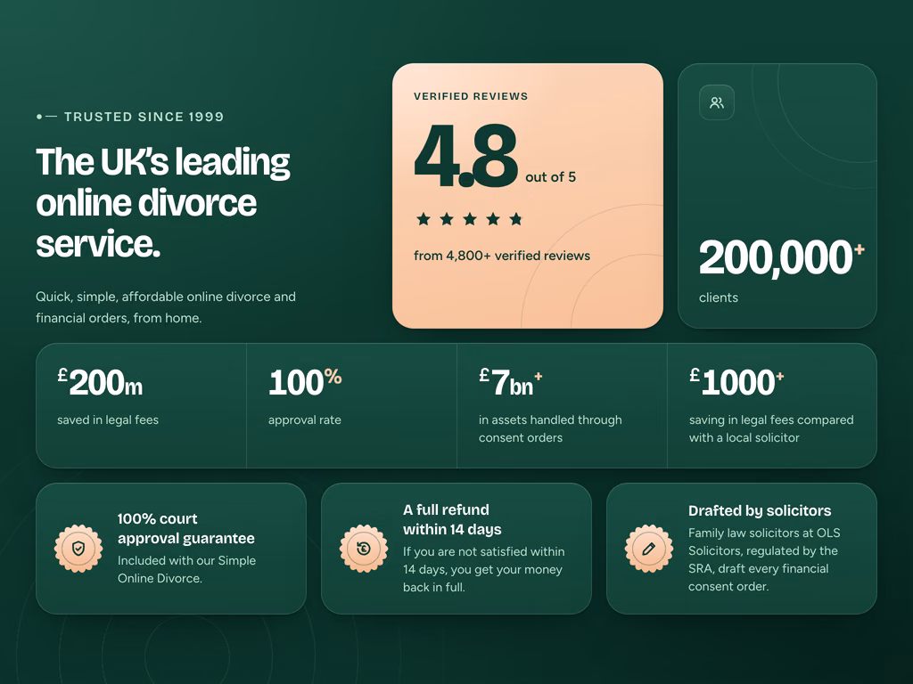 The redesign's trust section on deep green, headed The UK's leading online divorce service, with an apricot 4.8 rating panel, figures from 200,000+ clients to £1000+ saved, and three guarantee cards with seal icons.